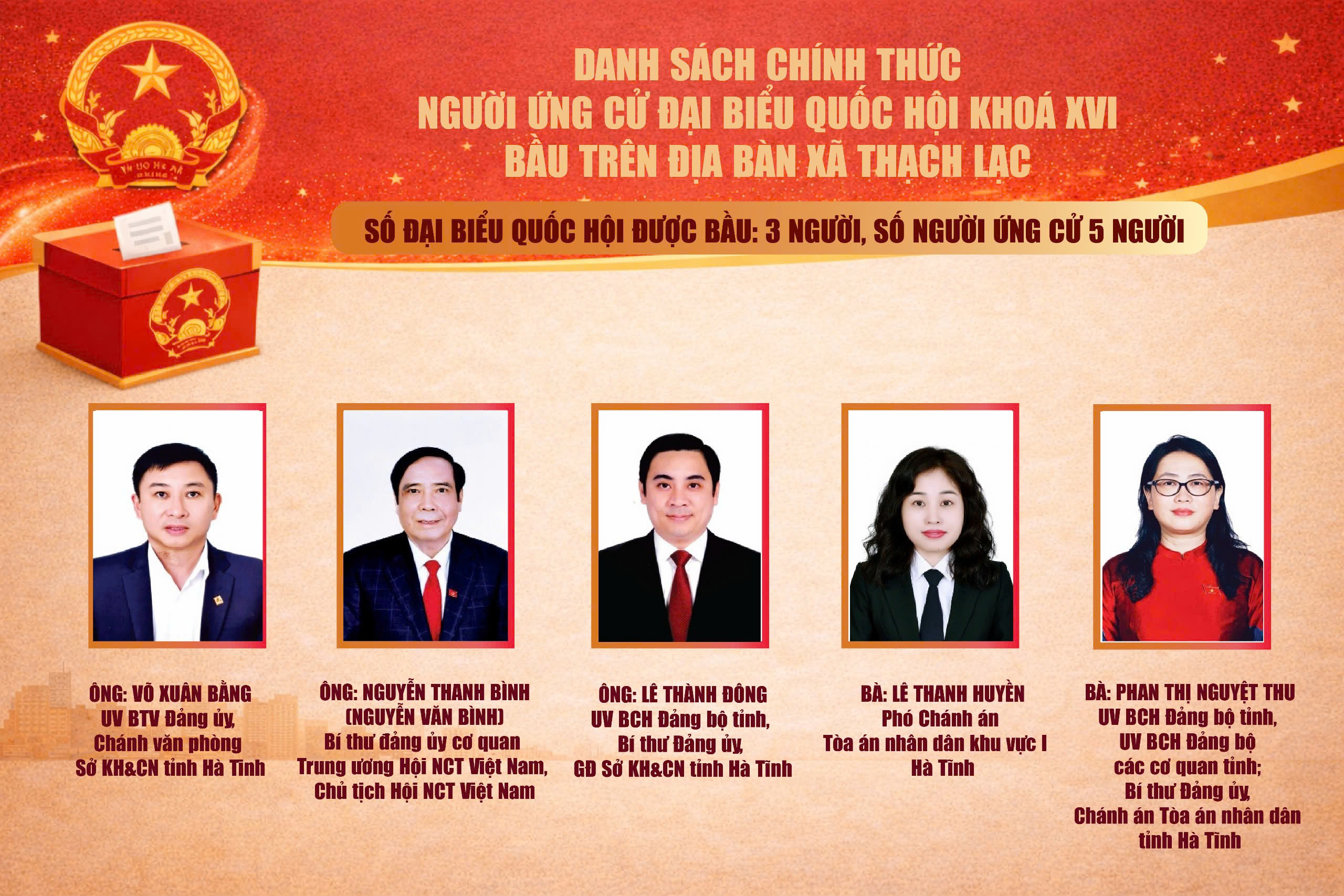 DANH SÁCH, LÝ LỊCH TRÍCH NGANG NGƯỜI ỨNG CỬ ĐẠI BIỂU QUỐC HỘI KHÓA XVI