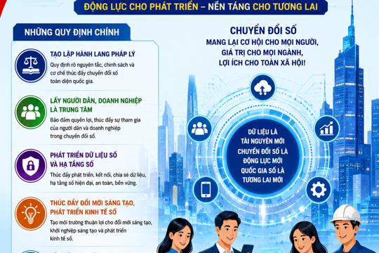 Tuyên truyền Luật Chuyển đổi số