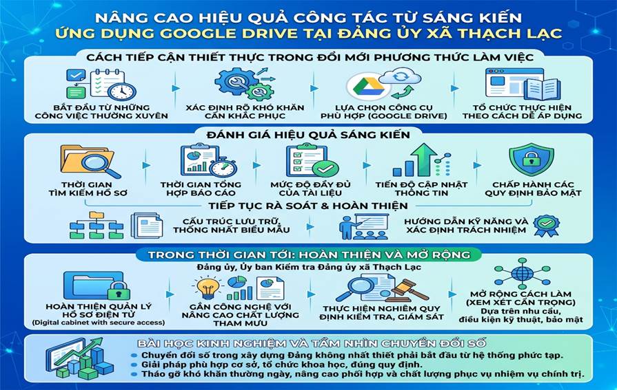 Tạo Infographic