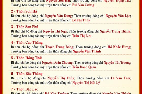 Thông báo danh sách Bí thư Chi bộ, Thôn trưởng và Trưởng ban Công tác Mặt trận các thôn trên địa bàn xã Thạch Lạc sau sắp xếp