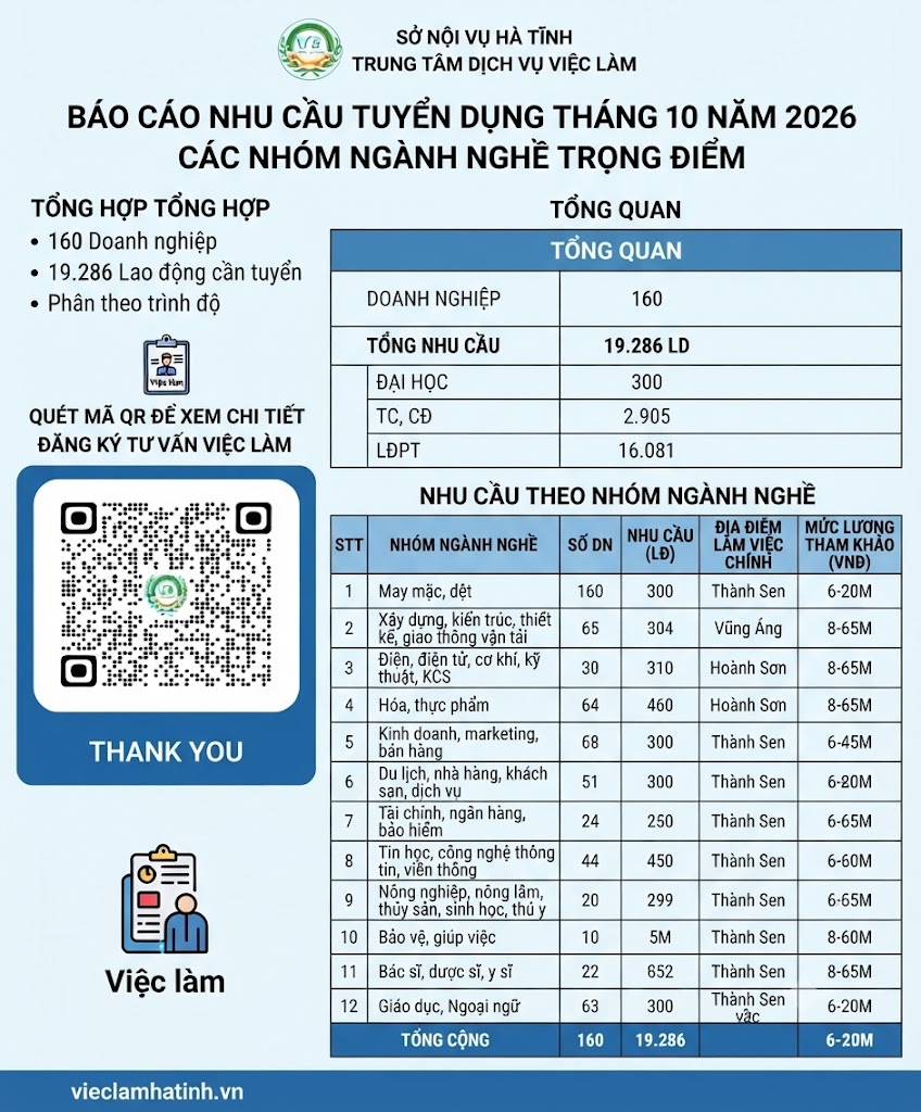 Nhu cầu tuyển dụng lao động 