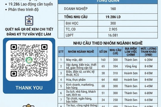 Nhu cầu tuyển dụng lao động  