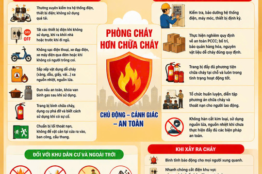 Công an xã Thạch Lạc khuyến cáo phòng cháy, chữa cháy trong thời điểm nắng nóng kéo dài