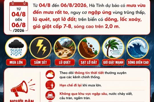 Thông báo về việc chủ động ứng phó với mưa lớn, lũ, ngập lụt, lũ quét, sạt lở đất và dông, lốc xoáy 