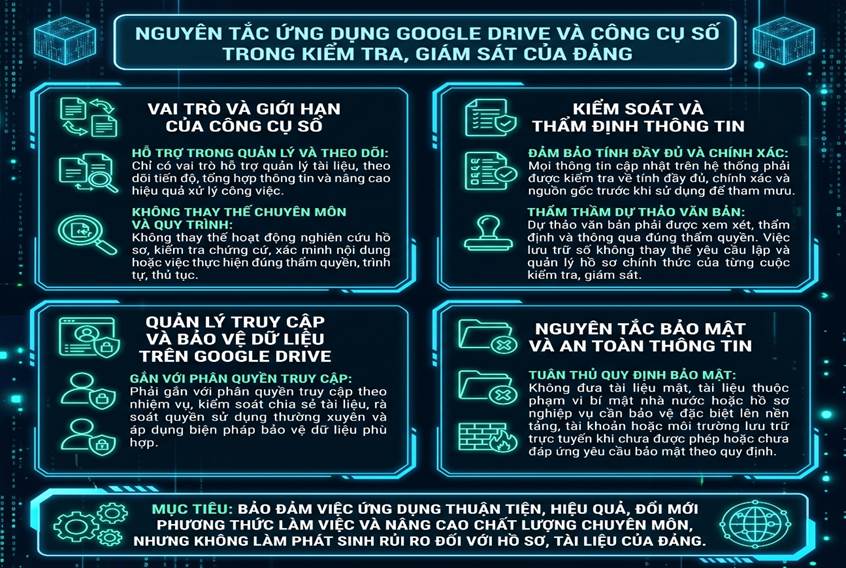 Tạo Infographic