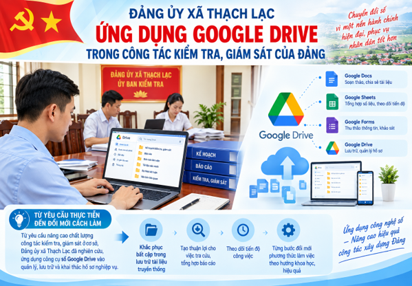 Đảng ủy xã Thạch Lạc ứng dụng Google Drive trong công tác kiểm tra, giám sát của Đảng