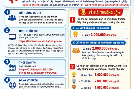 Hưởng ứng cuộc thi trực tuyến "Thuế với người dân và doanh nghiệp" năm 2026