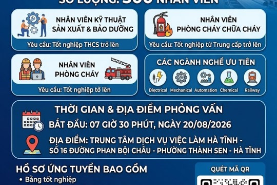 Công ty TNHH Gang thép Hưng Nghiệp Formosa Hà Tĩnh tuyển dụng 